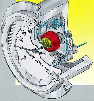 Temperature indicator diagram, a high performance thermometer cutaway view showing internal components and temperature readings on the gauge.