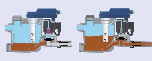 Diagram showing Bekomat condensate drain function, illustrating water levels in the device. Condensate removal shown in two stages.