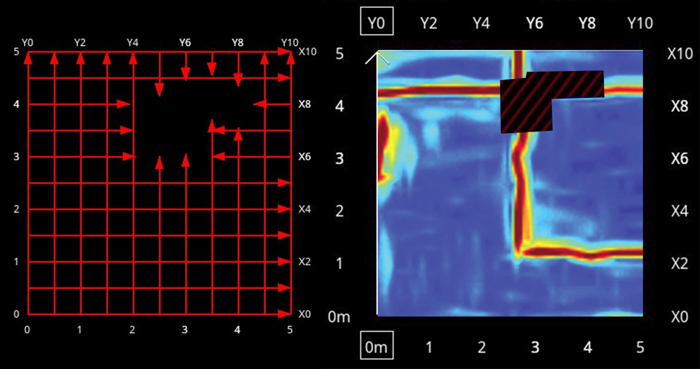 LMX150 obstacle avoidance grid screen